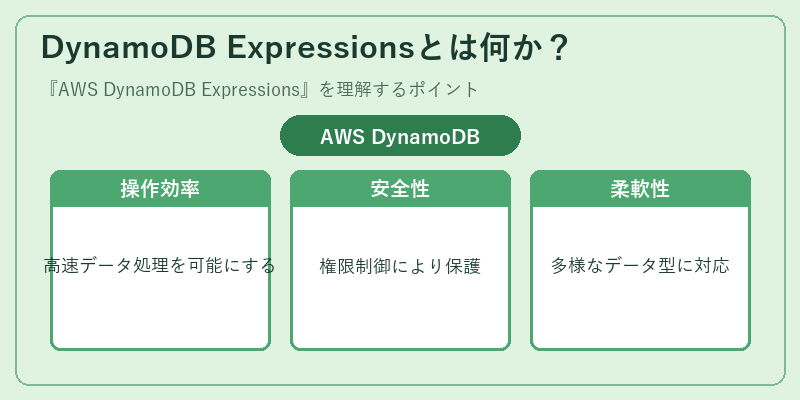 DynamoDB Expressionsとは何か?
