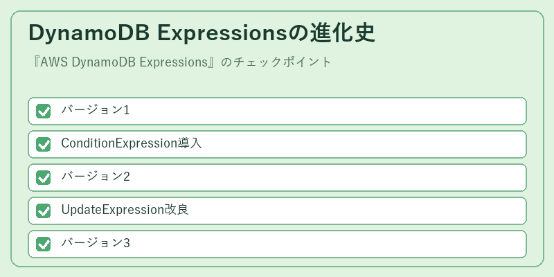 DynamoDB Expressionsの進化史