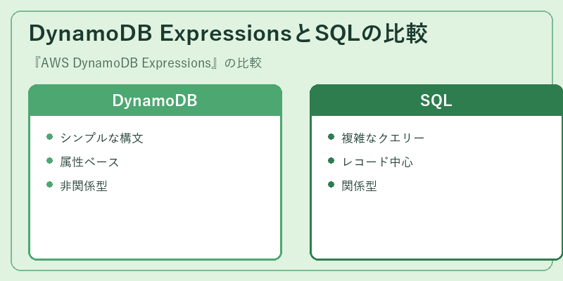 DynamoDB ExpressionsとSQLの比較