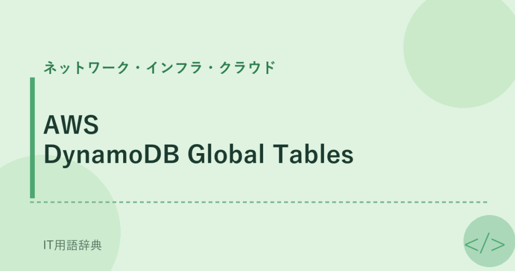 AWS DynamoDB Global Tables アイキャッチ