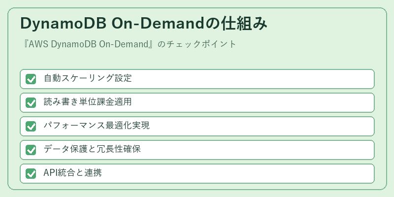 DynamoDB On-Demandの仕組み