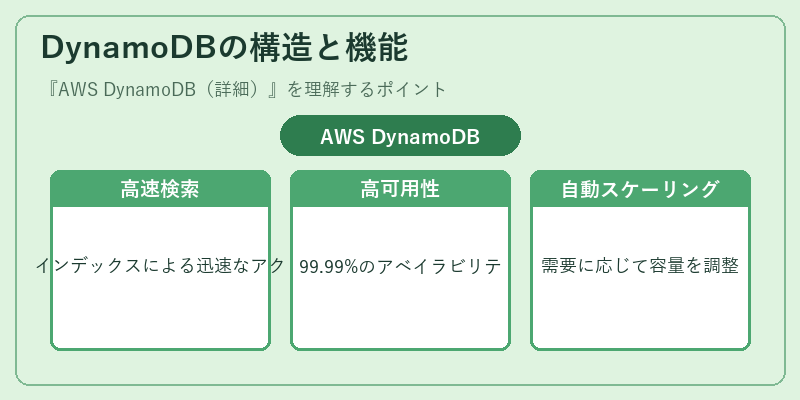 DynamoDBの構造と機能