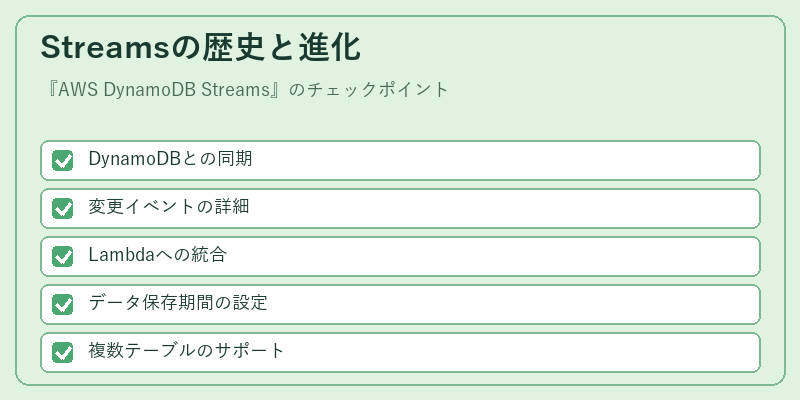 Streamsの歴史と進化