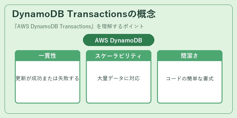 DynamoDB Transactionsの概念