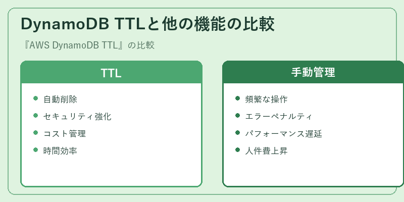 DynamoDB TTLと他の機能の比較