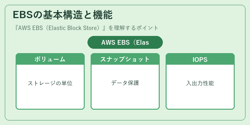 EBSの基本構造と機能