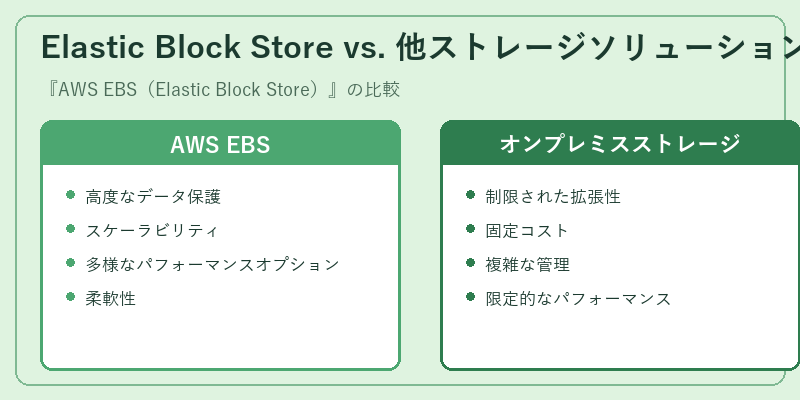 Elastic Block Store vs. 他ストレージソリューション