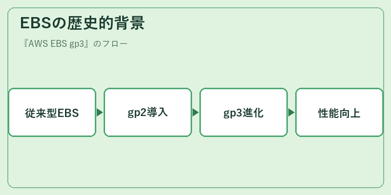 EBSの歴史的背景