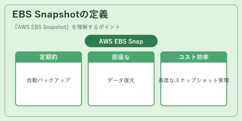 EBS Snapshotの定義