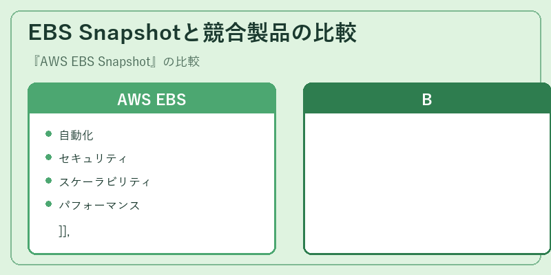 EBS Snapshotと競合製品の比較