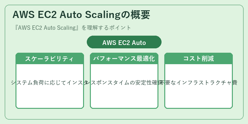 AWS EC2 Auto Scalingの概要