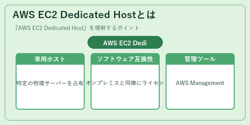 AWS EC2 Dedicated Hostとは