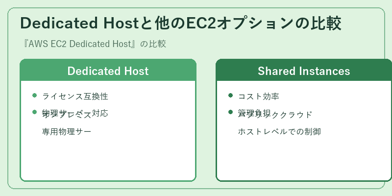 Dedicated Hostと他のEC2オプションの比較