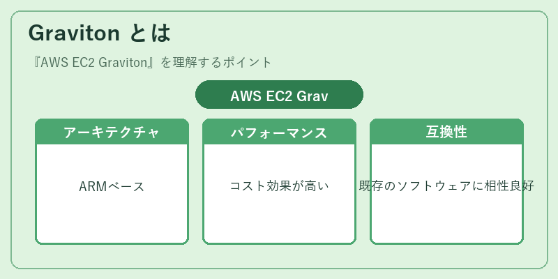 Graviton とは