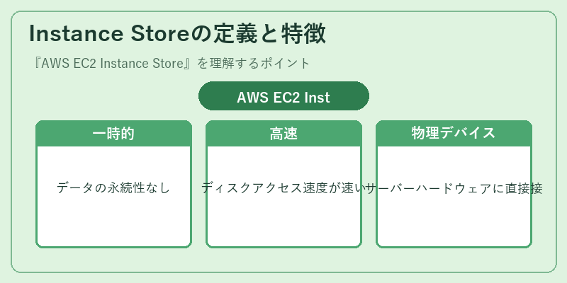 Instance Storeの定義と特徴