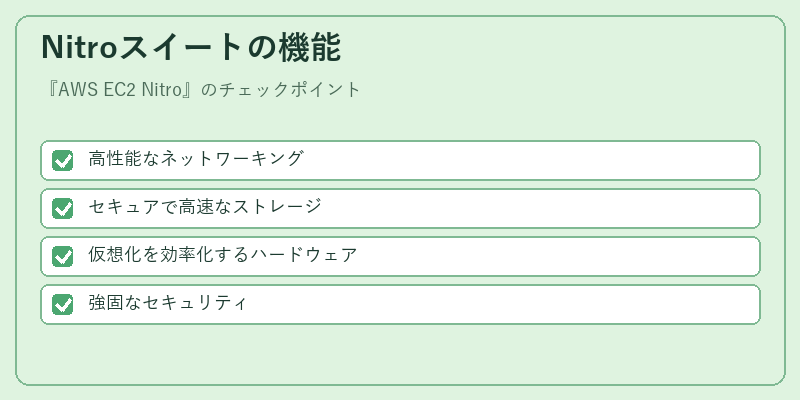 Nitroスイートの機能