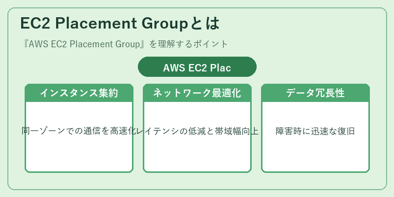 EC2 Placement Groupとは