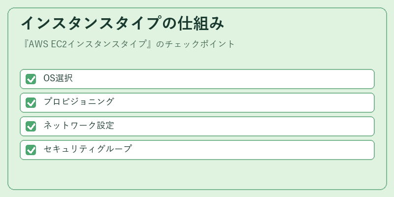インスタンスタイプの仕組み