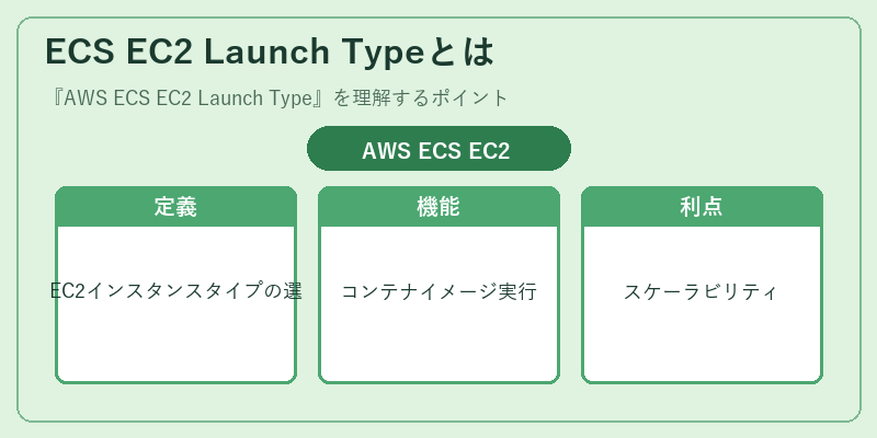 ECS EC2 Launch Typeとは