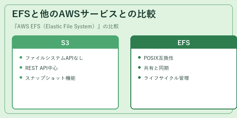 EFSと他のAWSサービスとの比較