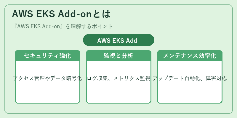 AWS EKS Add-onとは