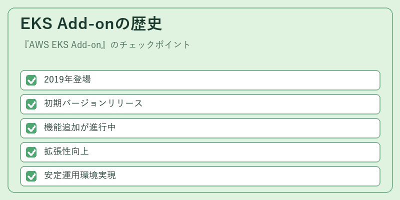 EKS Add-onの歴史