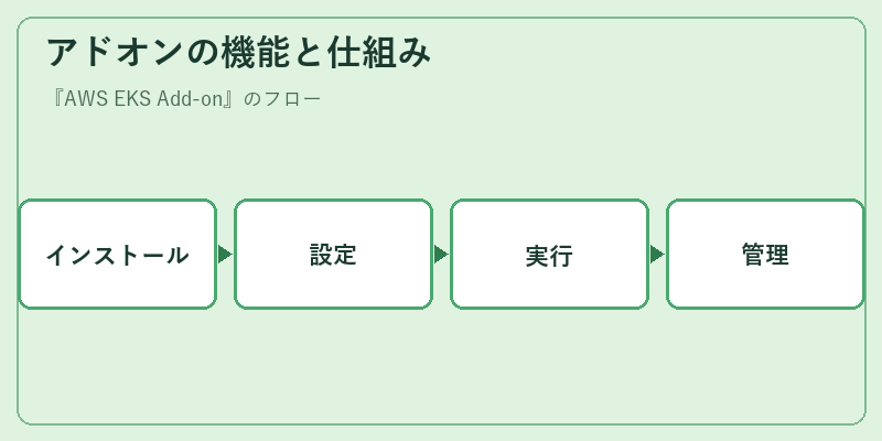 アドオンの機能と仕組み