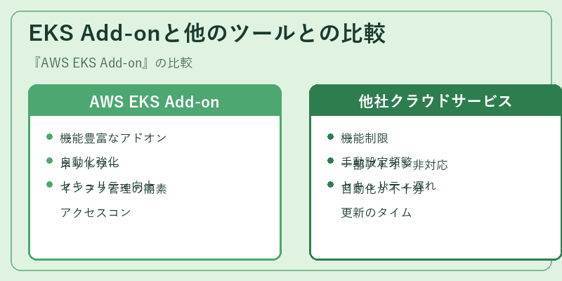 EKS Add-onと他のツールとの比較