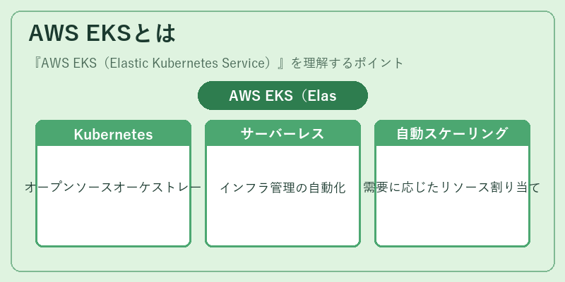 AWS EKSとは