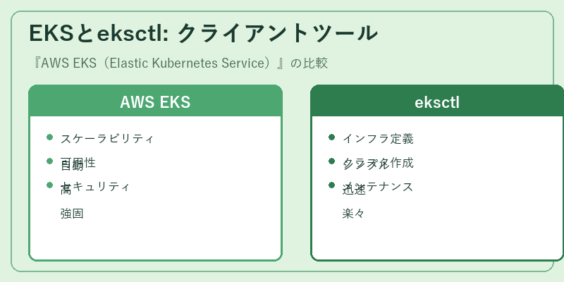 EKSとeksctl: クライアントツール