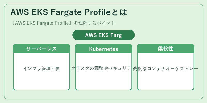 AWS EKS Fargate Profileとは
