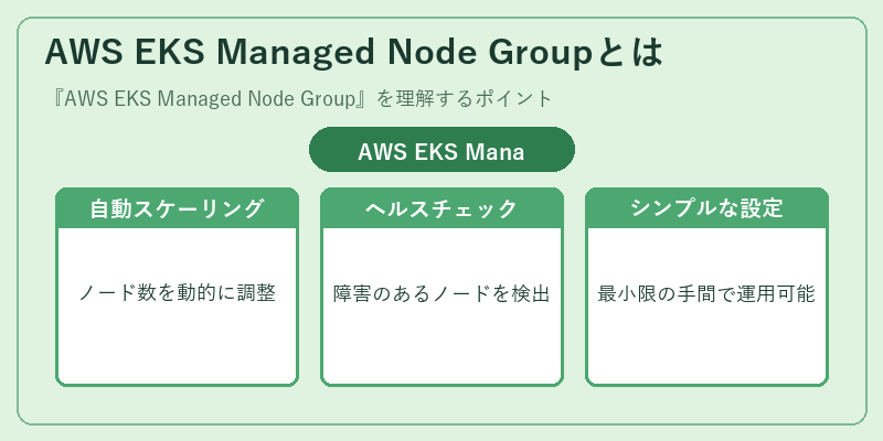 AWS EKS Managed Node Groupとは
