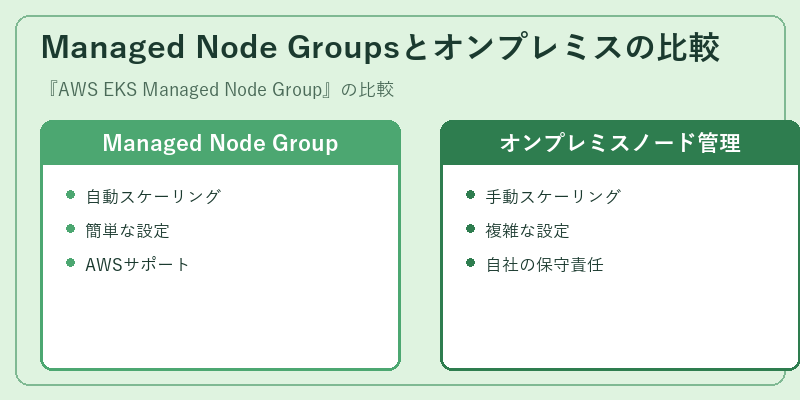 Managed Node Groupsとオンプレミスの比較