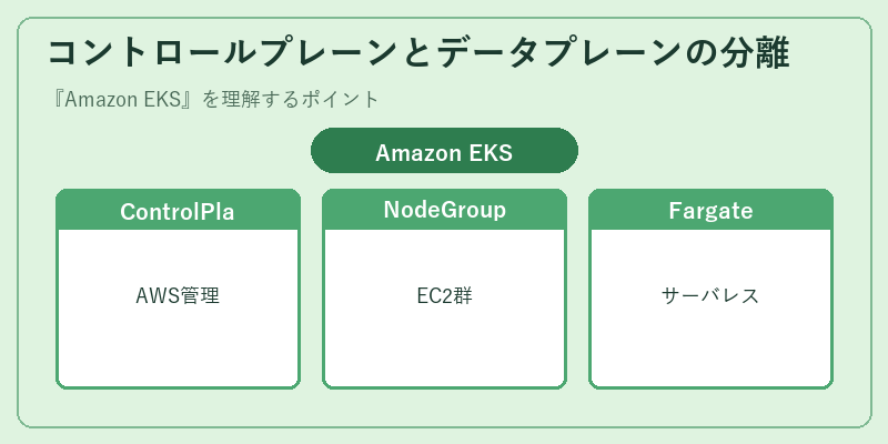 コントロールプレーンとデータプレーンの分離