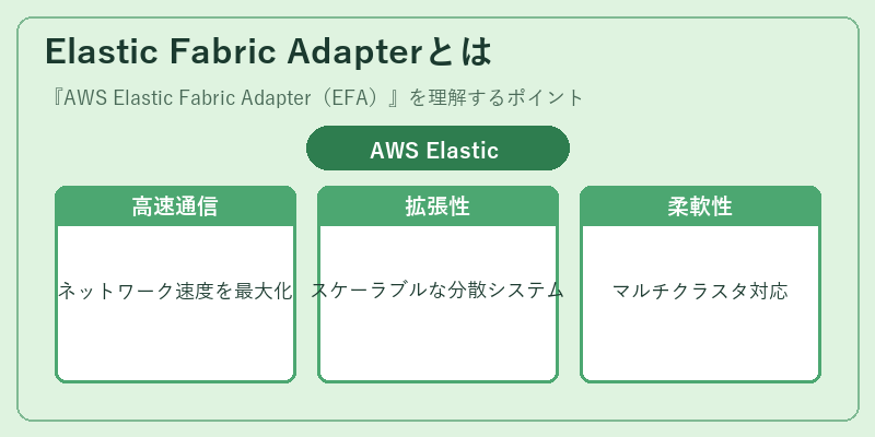 Elastic Fabric Adapterとは
