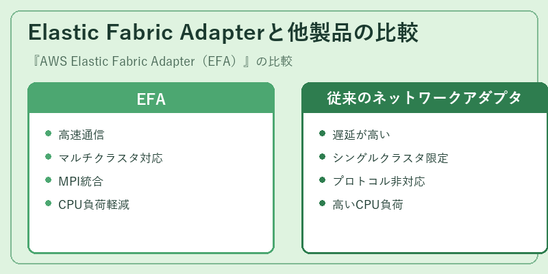 Elastic Fabric Adapterと他製品の比較