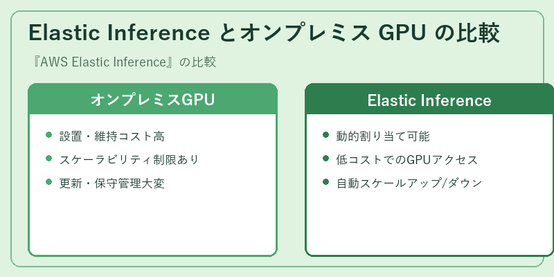 Elastic Inference とオンプレミス GPU の比較