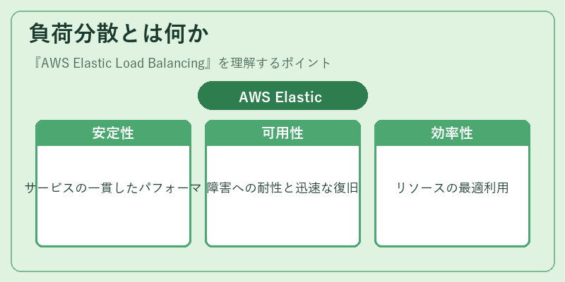 負荷分散とは何か