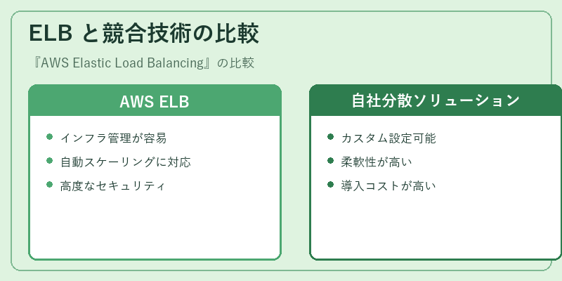ELB と競合技術の比較
