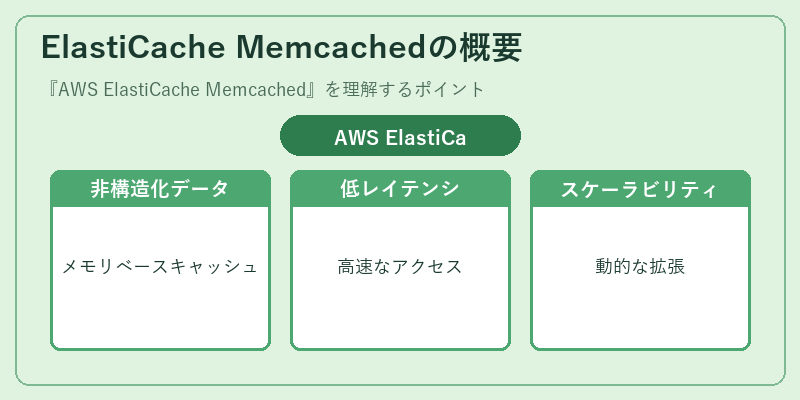 ElastiCache Memcachedの概要