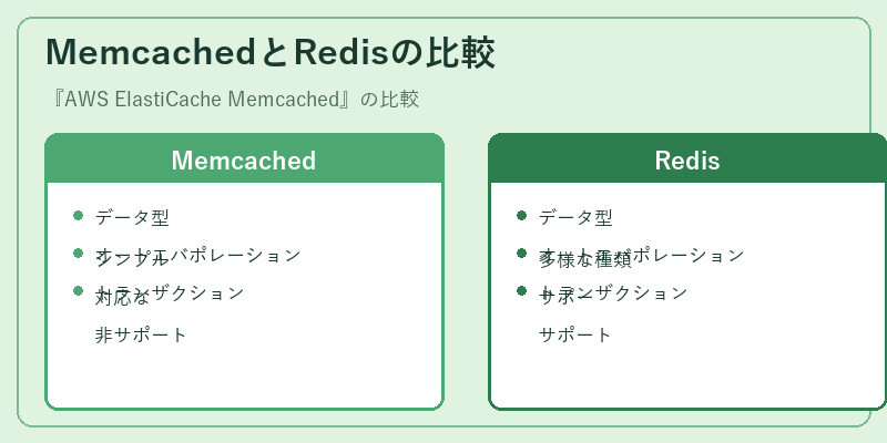 MemcachedとRedisの比較