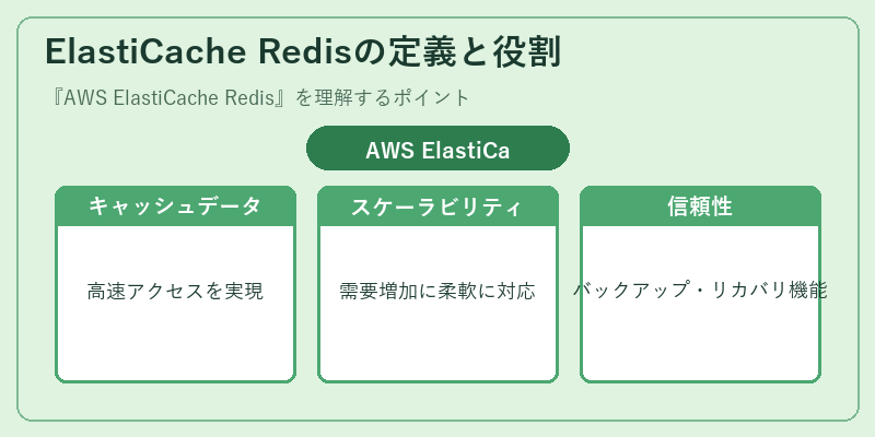 ElastiCache Redisの定義と役割