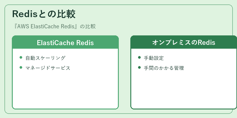 Redisとの比較