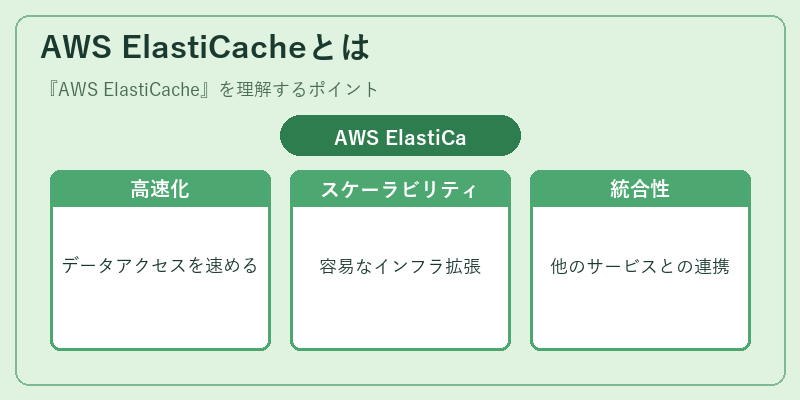 AWS ElastiCacheとは