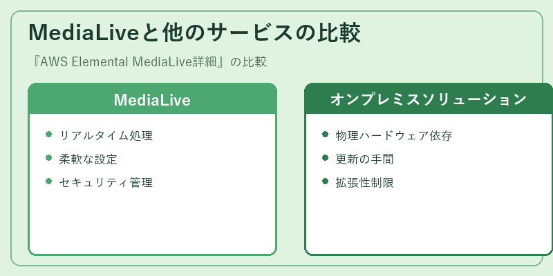 MediaLiveと他のサービスの比較