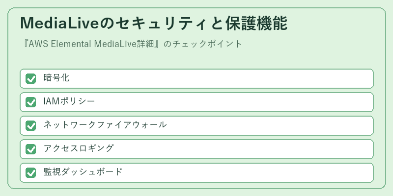 MediaLiveのセキュリティと保護機能