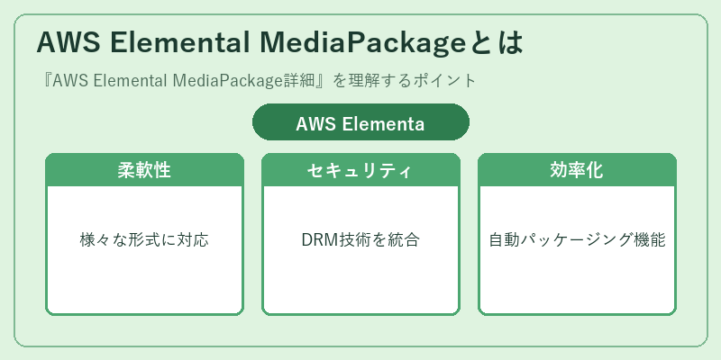 AWS Elemental MediaPackageとは