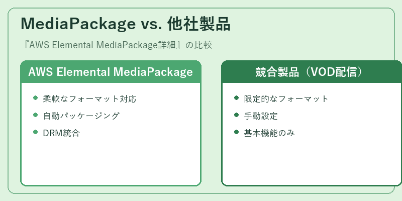 MediaPackage vs. 他社製品