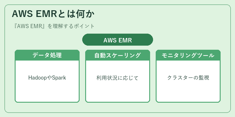 AWS EMRとは何か