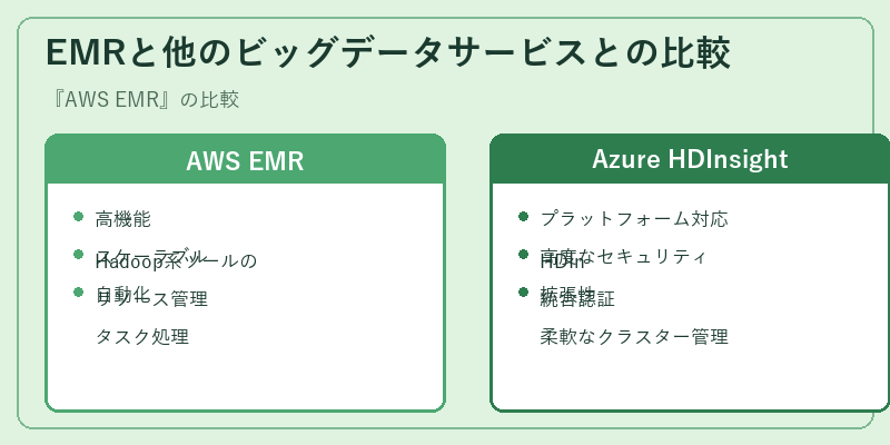 EMRと他のビッグデータサービスとの比較